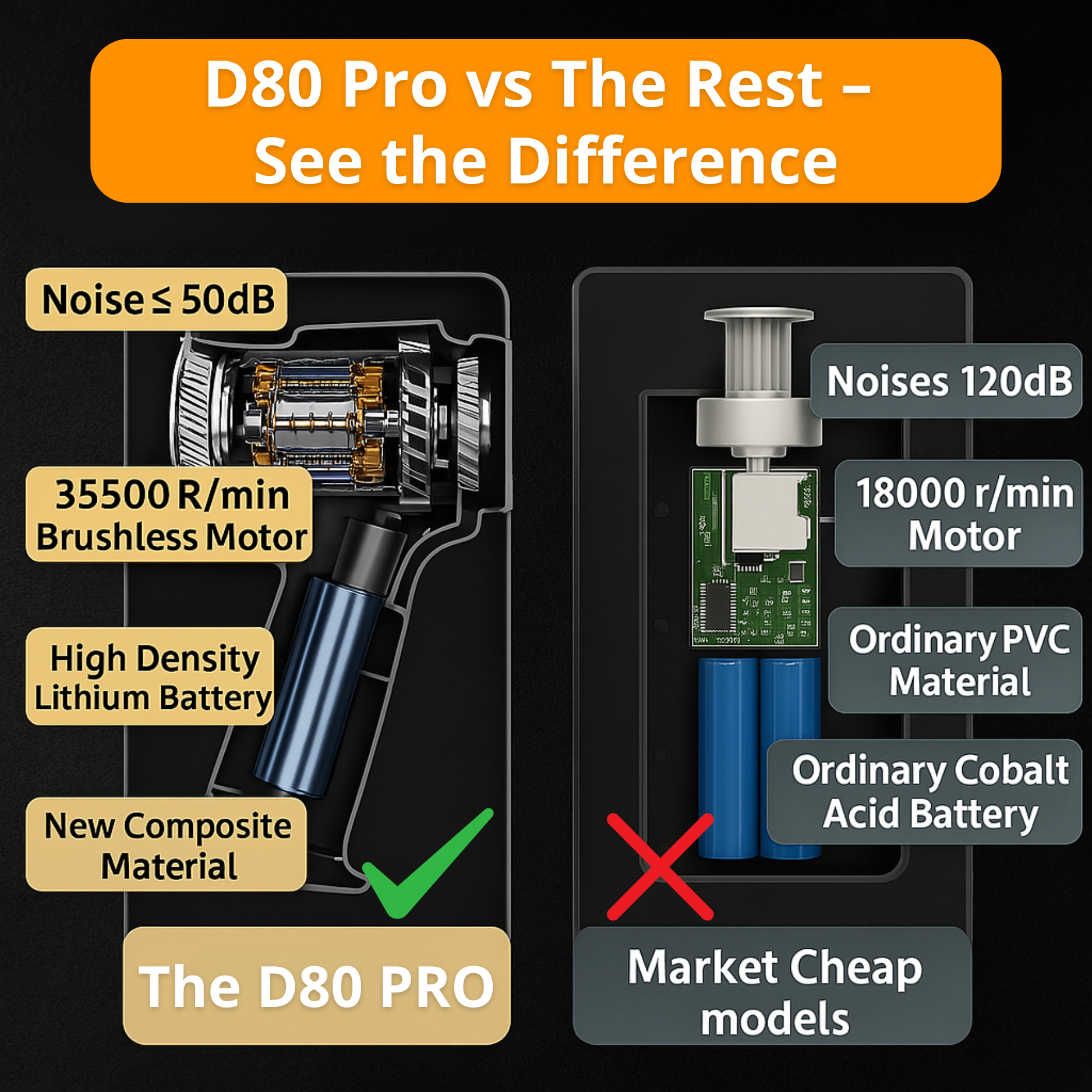 D80 PRO | Potente aspiradora inalámbrica para carro – Compacta, ligera y recargable