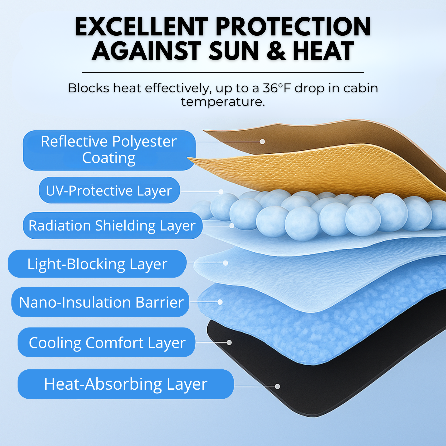 UVX26 PRO™ | Parasol para parabrisas, hasta 20 °C menos dentro de tu carro